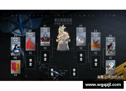 AGGAME季后赛G3，勇士再胜致命一击晋级决赛 - 副本