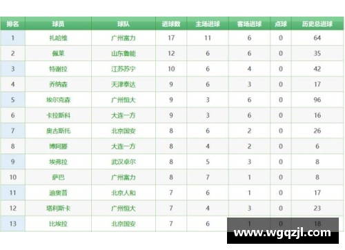 AGGAMENBA赛季排名分析及球队竞争力评估